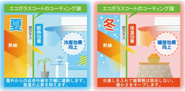 窓ガラス
